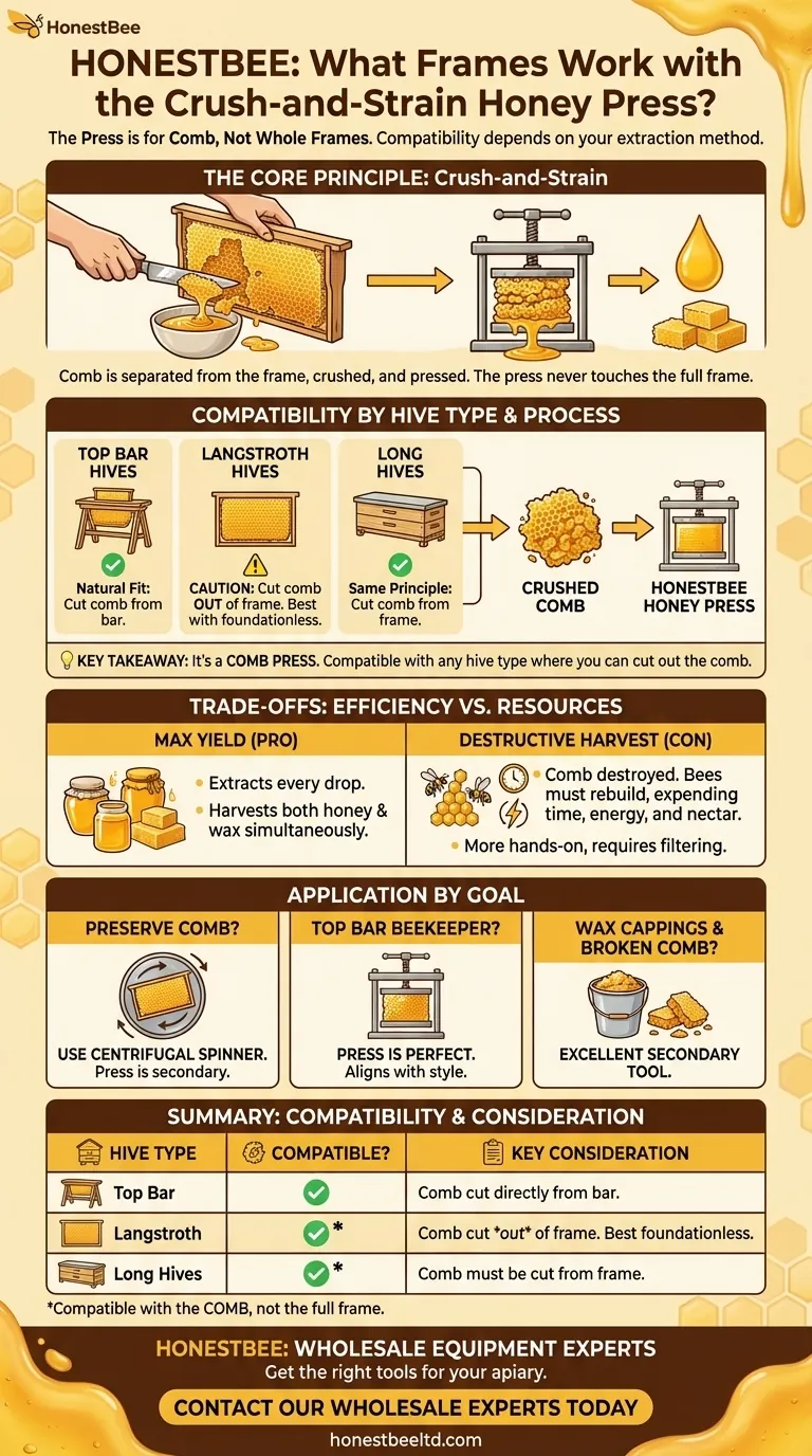 What types of beehive frames are compatible with the honey press? A Guide to Crush-and-Strain Extraction Visual Guide