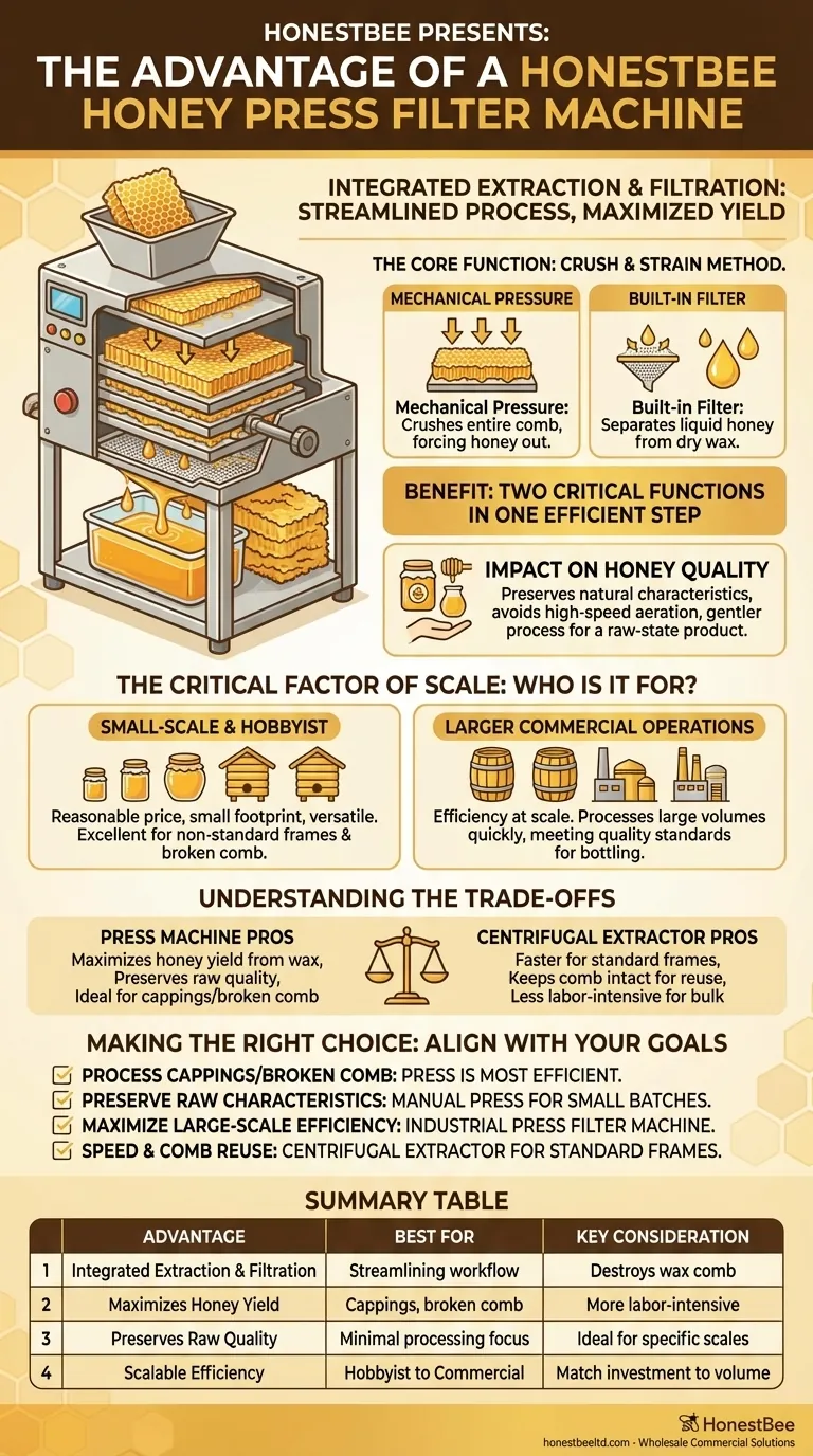 В чем преимущество фильтровальной машины для прессования меда? Максимизация урожайности и сохранение качества Визуальное руководство