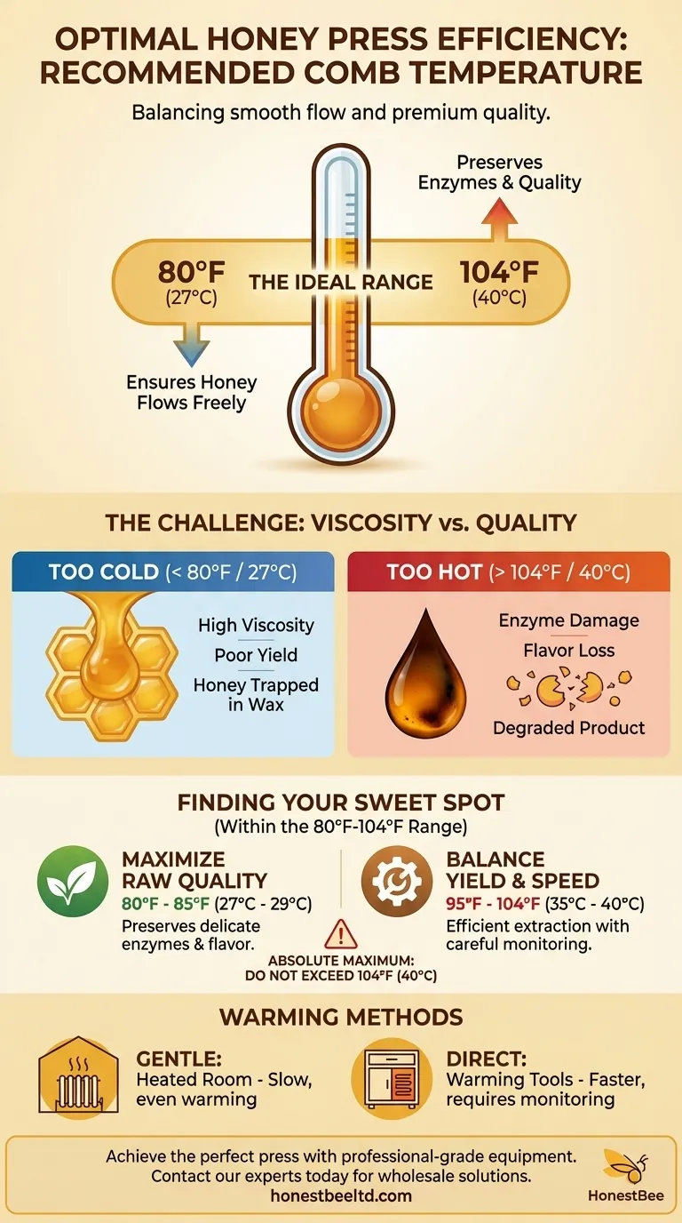 ¿Cuál es la temperatura de panal recomendada para una eficiencia óptima de la prensa de miel? Conserve la calidad y maximice el rendimiento Guía Visual