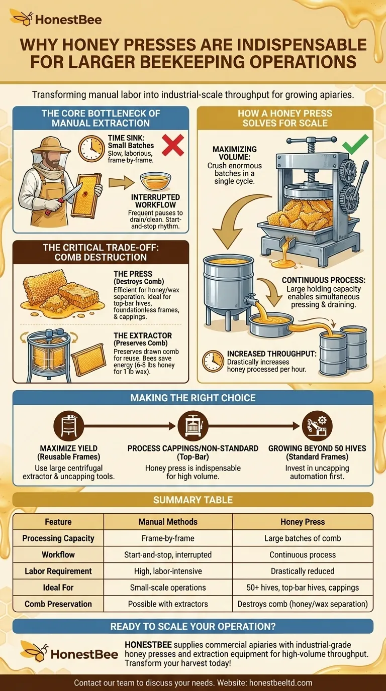 Warum sind Honigpressen für größere Imkereien unverzichtbar? Skalieren Sie Ihre Ernte mit der Verarbeitung großer Mengen Visuelle Anleitung