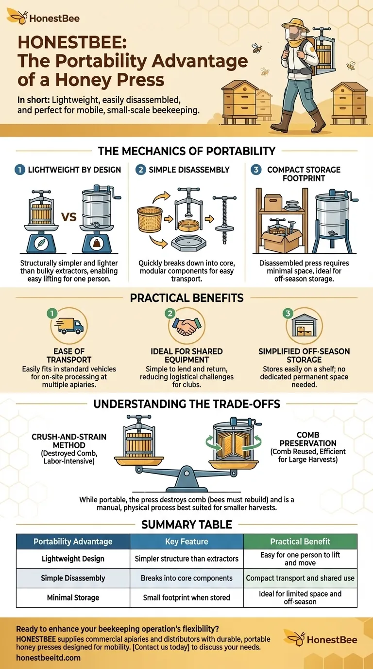 What are the portability advantages of a honey press? Maximize Mobility for Your Beekeeping Operation Visual Guide