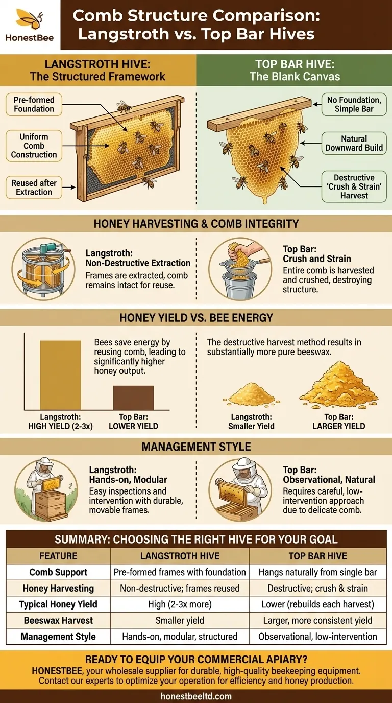 How does comb structure differ between top bar and Langstroth hives? Choose the Right System for Your Apiary Visual Guide
