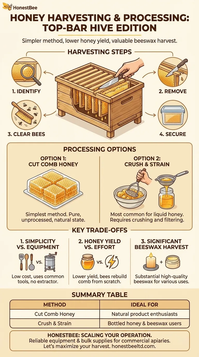 How is honey harvested from a top-bar hive? A Guide to Simple, Low-Equipment Processing Visual Guide