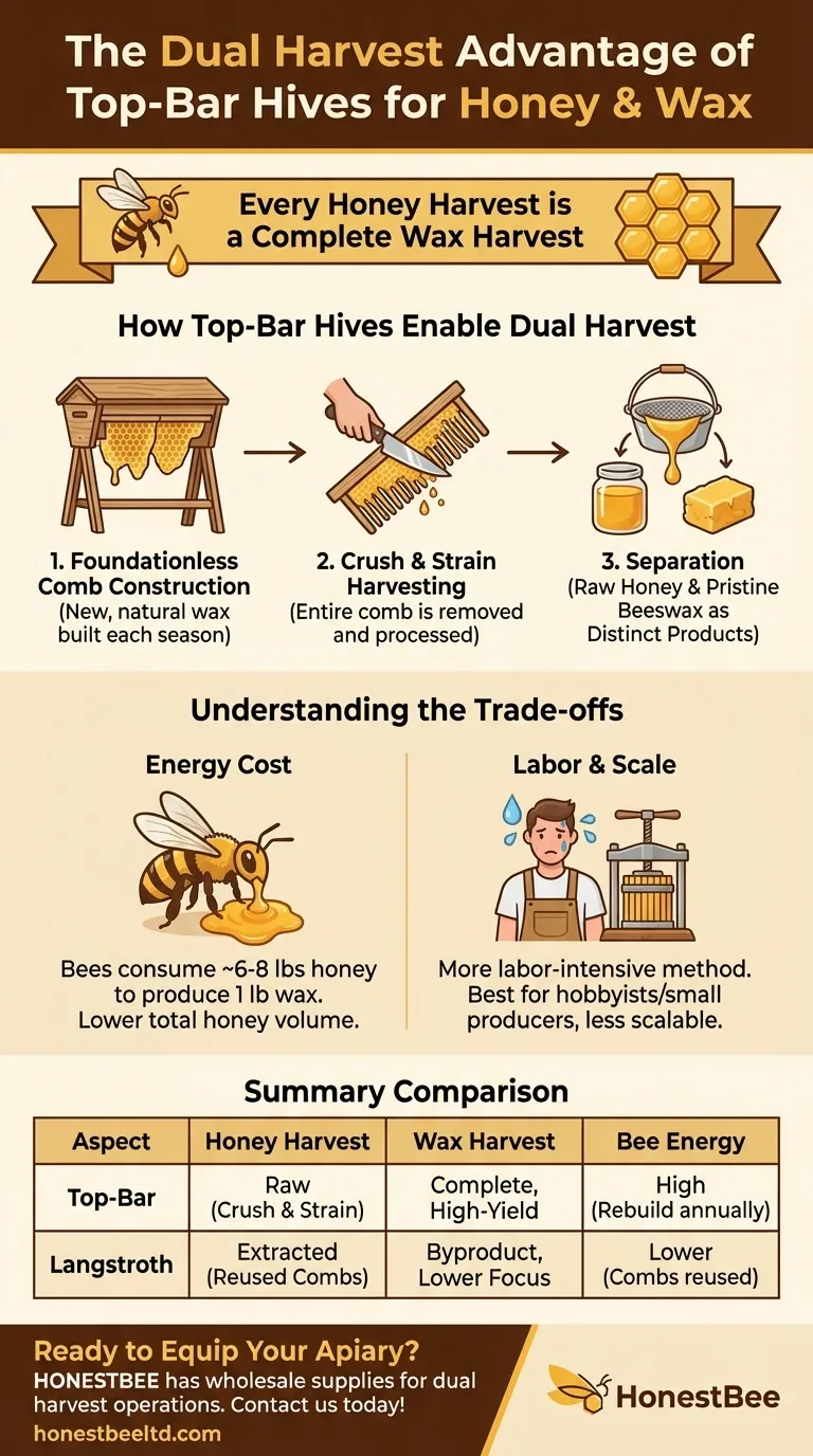 What is a key advantage of top-bar hives? Achieve a Guaranteed Dual Harvest of Honey and Wax Visual Guide