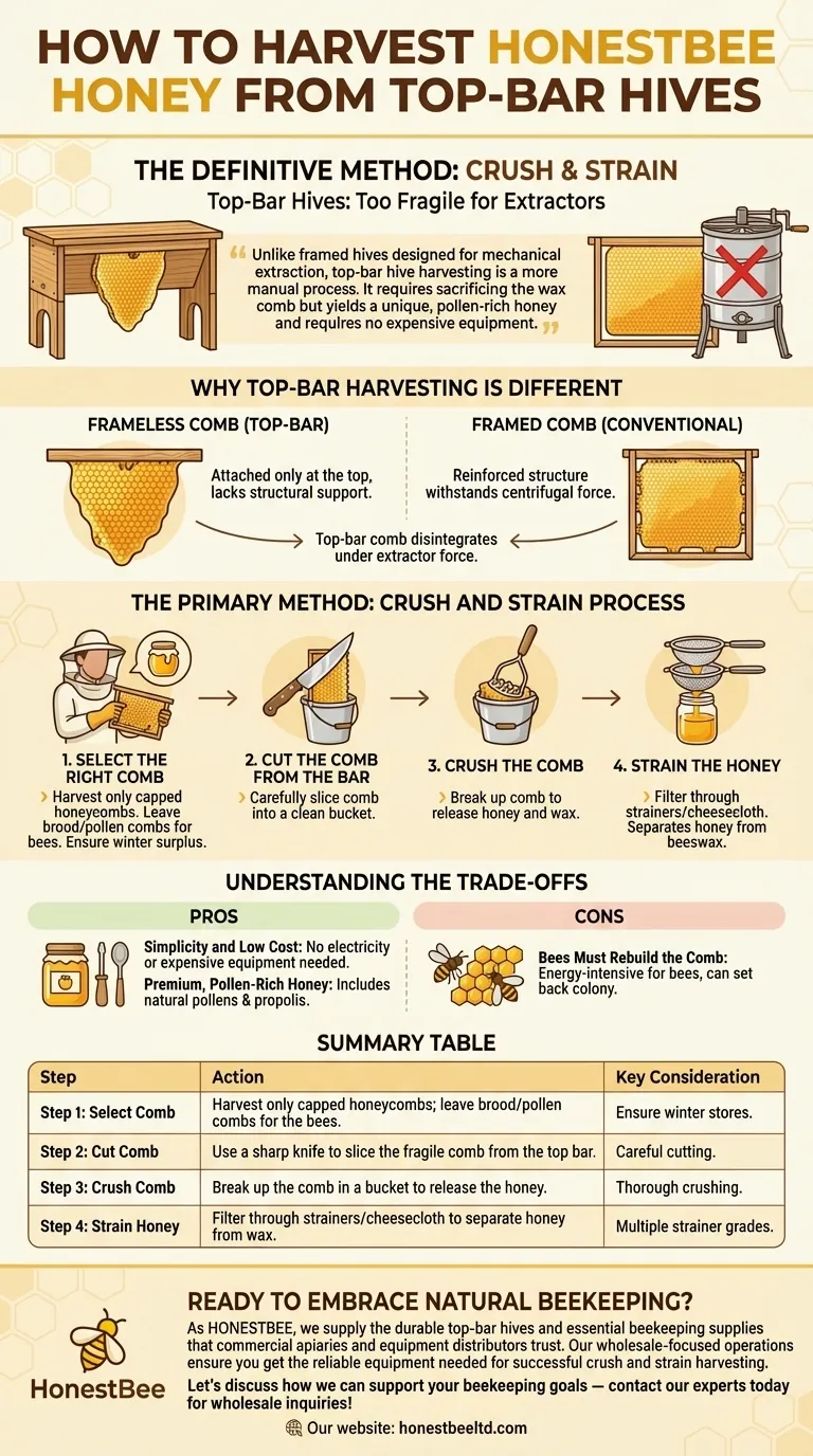 Как собирают мед из ульев с верхними планками? Освоение метода отжима и процеживания для натурального пчеловодства Визуальное руководство