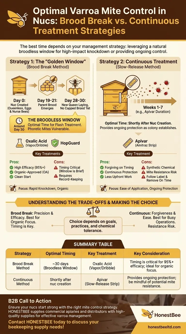 What is the optimal time for varroa mite control in nucs? Maximize Efficacy with Perfect Timing Visual Guide