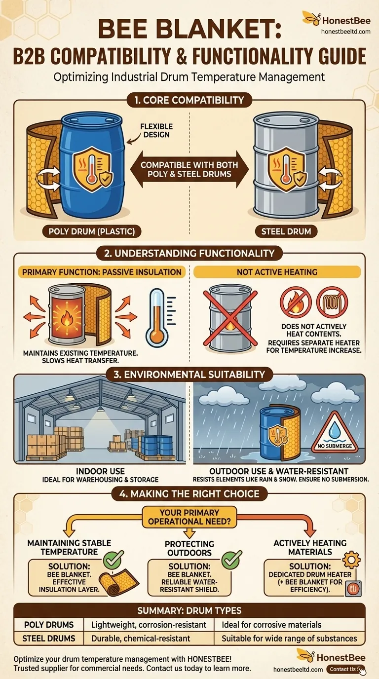 What types of barrels is the Bee Blanket compatible with? Versatile Insulation for Poly & Steel Drums Visual Guide