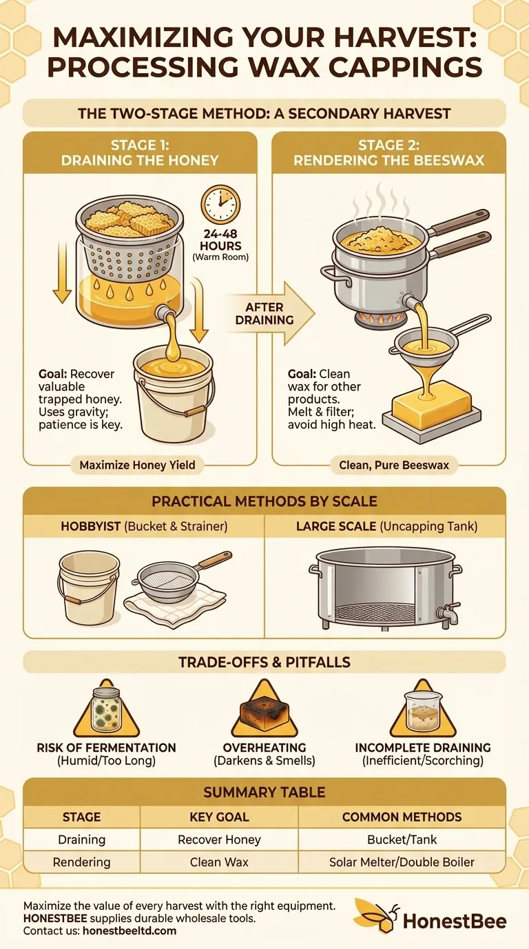 What should be done with wax cappings after uncapping? A Two-Stage Guide to Maximize Your Harvest Visual Guide