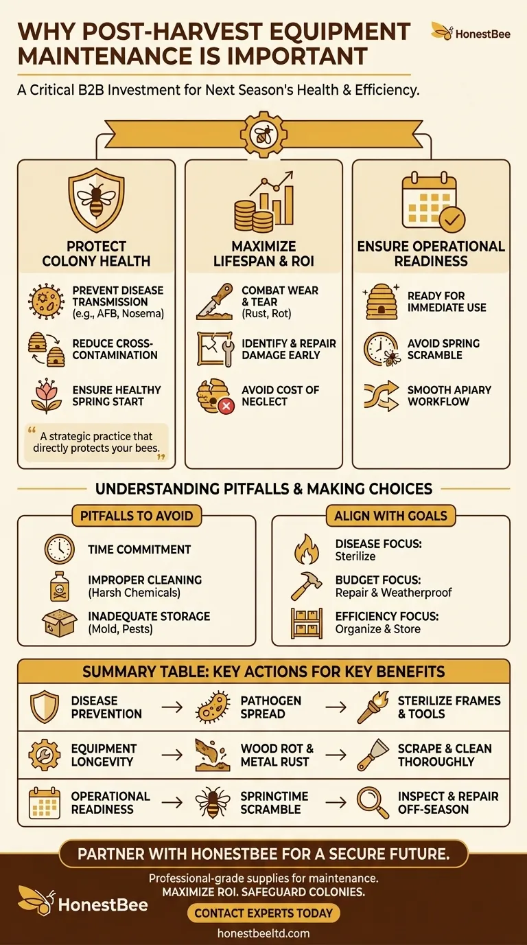 Why is post-harvest equipment maintenance important? Protect Your Apiary's Health & Investment Visual Guide