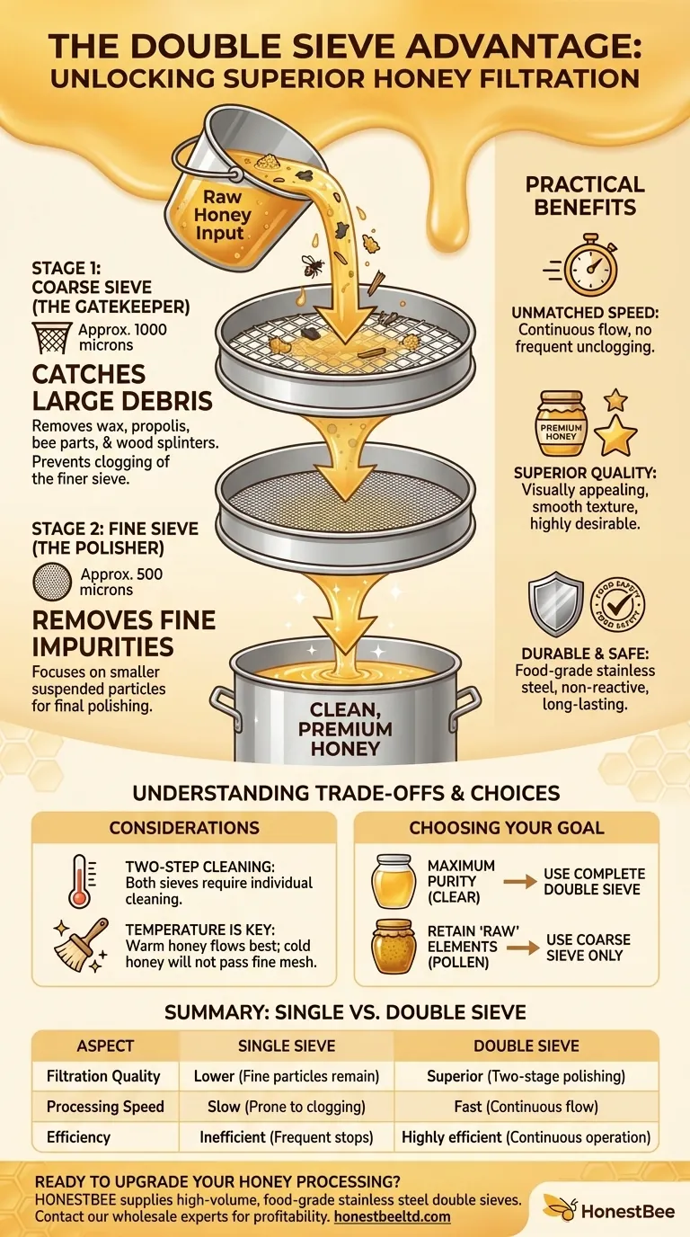 Wie verbessert die Doppelsiebanlage die Honigfiltration? Erzielen Sie eine schnellere, sauberere Honigverarbeitung Visuelle Anleitung
