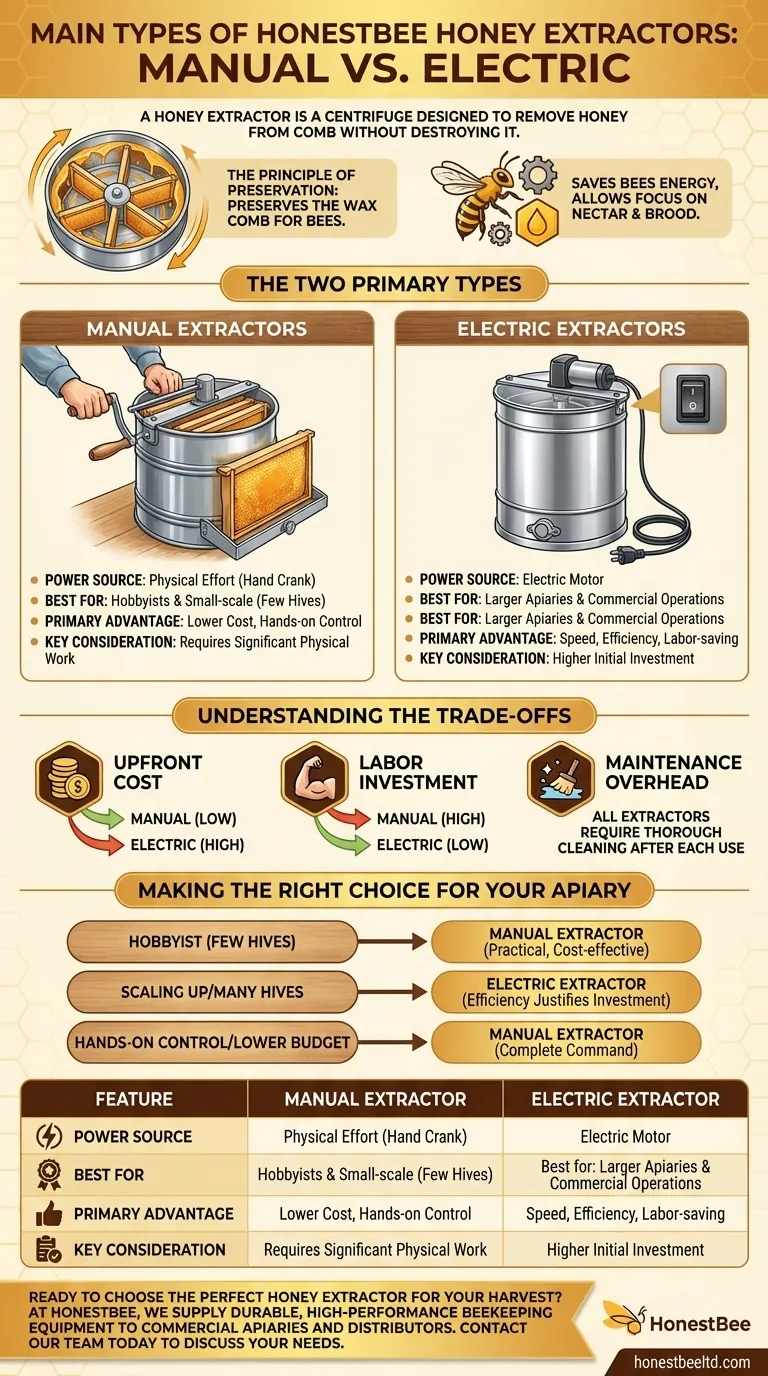 What are the main types of honey extractors? Choose the Right Model for Your Apiary Visual Guide