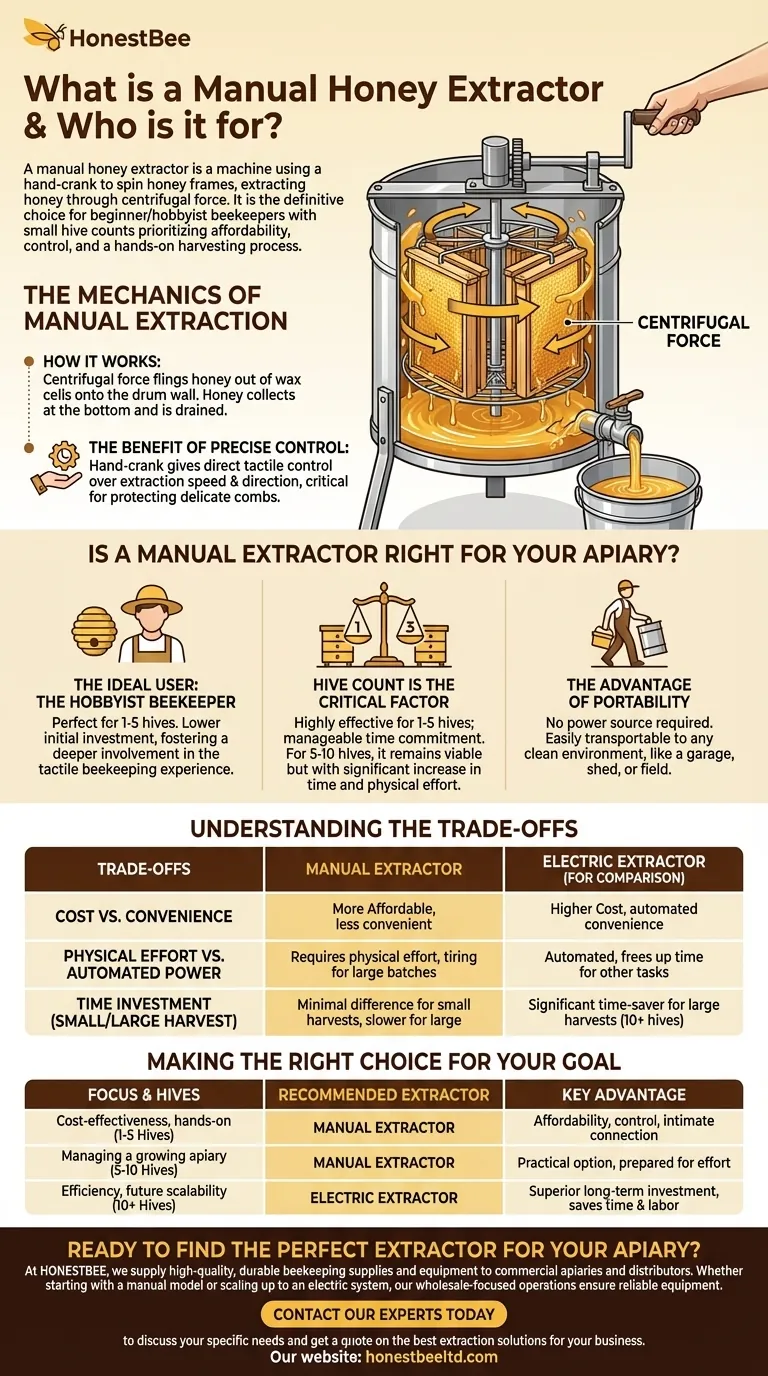 수동 꿀 추출기는 무엇이며 누구에게 가장 적합합니까? 취미 양봉가를 위한 확실한 선택입니다. 시각적 가이드
