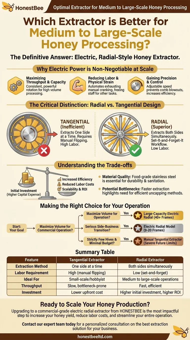 Which type of extractor is better for medium to large-scale honey processing? Boost Efficiency with Electric Radial Extractors Visual Guide