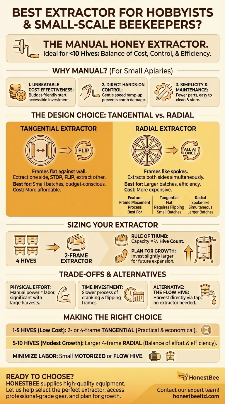Which type of extractor is more suitable for hobbyists or small-scale beekeepers? Find the Perfect Fit for Your Apiary Visual Guide