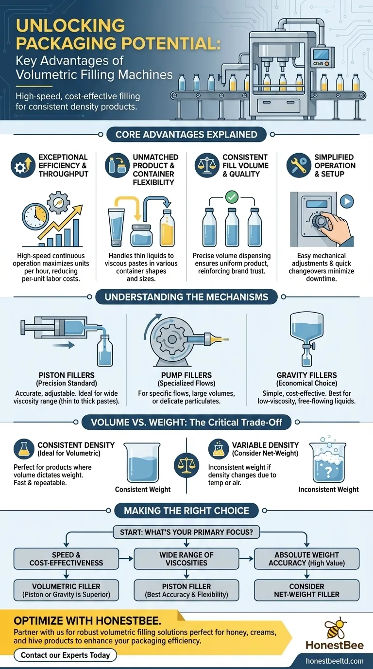 容積充填機の主な利点は何ですか？包装速度と柔軟性の向上 ビジュアルガイド