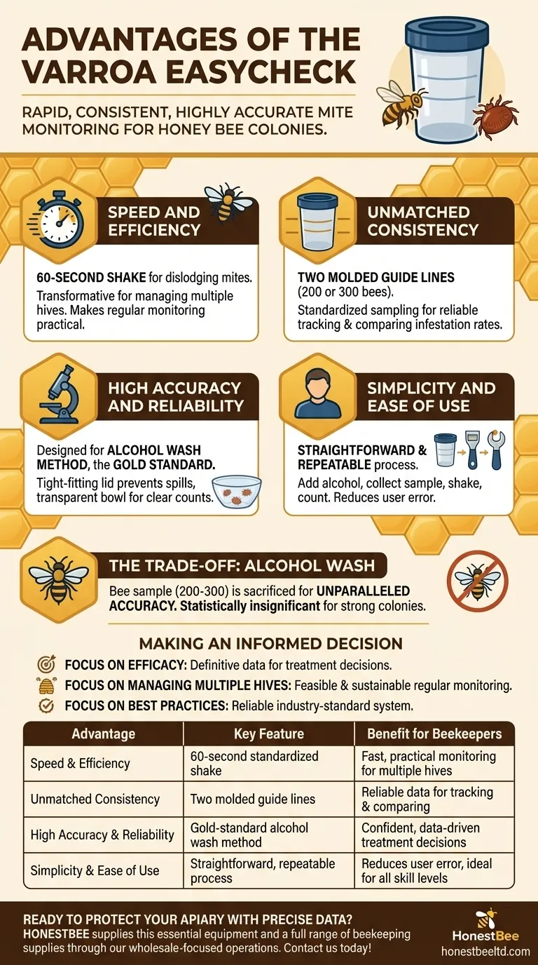 What are the advantages of using the Varroa EasyCheck? Achieve Rapid, Accurate Mite Monitoring for Your Hives Visual Guide