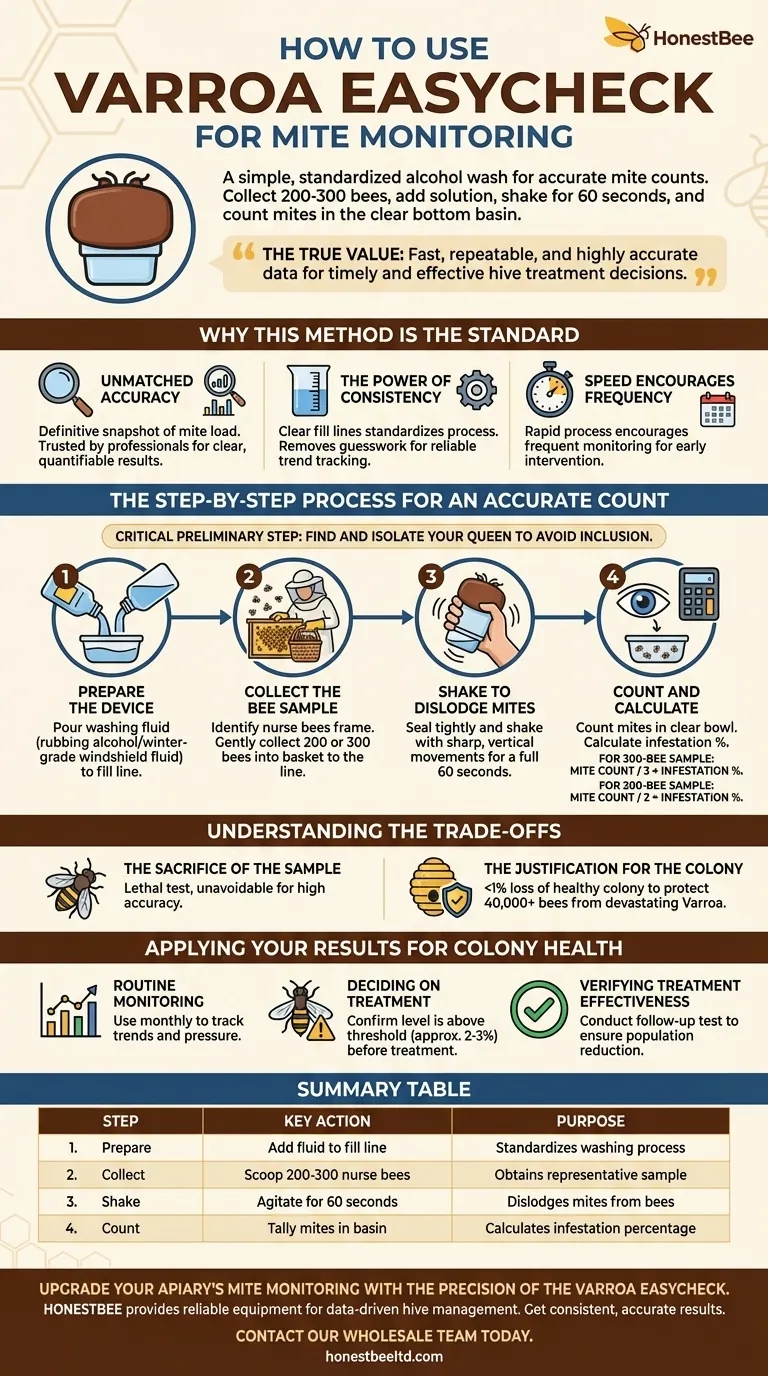 How is the Varroa EasyCheck used for mite monitoring? Achieve Accurate, Repeatable Results Visual Guide