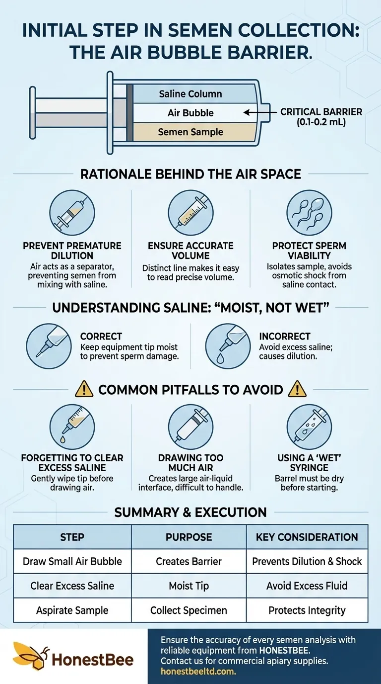 What initial step should be taken when preparing the syringe for semen collection? Ensure Sample Integrity with a Simple First Move Visual Guide