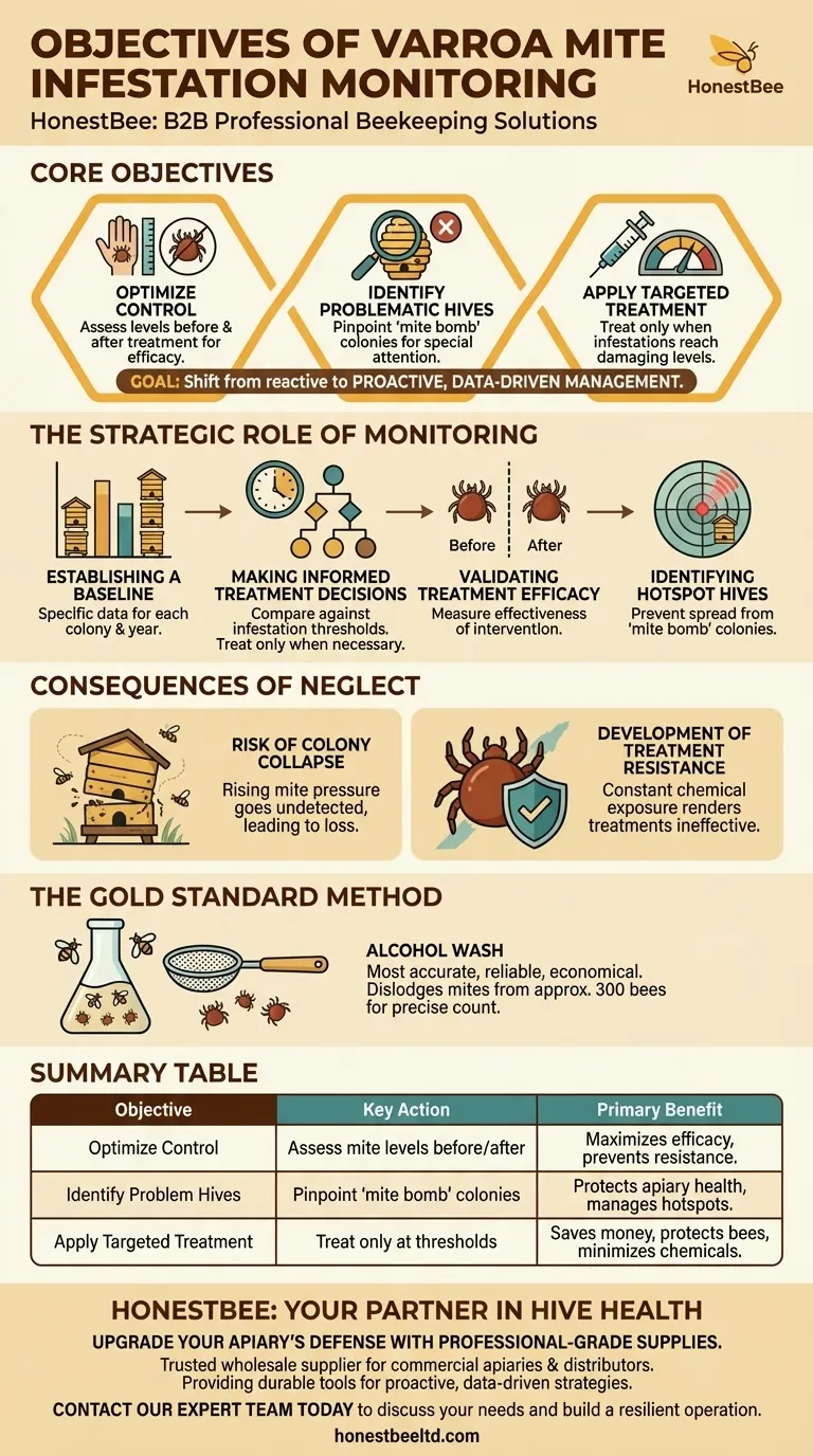 Was sind die Ziele der Überwachung des Varroamilbenbefalls? Proaktives Bienenstockmanagement für gesündere Völker Visuelle Anleitung