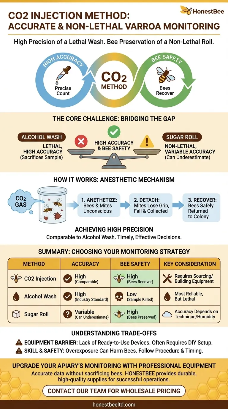 What are the benefits of the CO2 injection method for varroa monitoring? Achieve High Accuracy Without Killing Bees Visual Guide