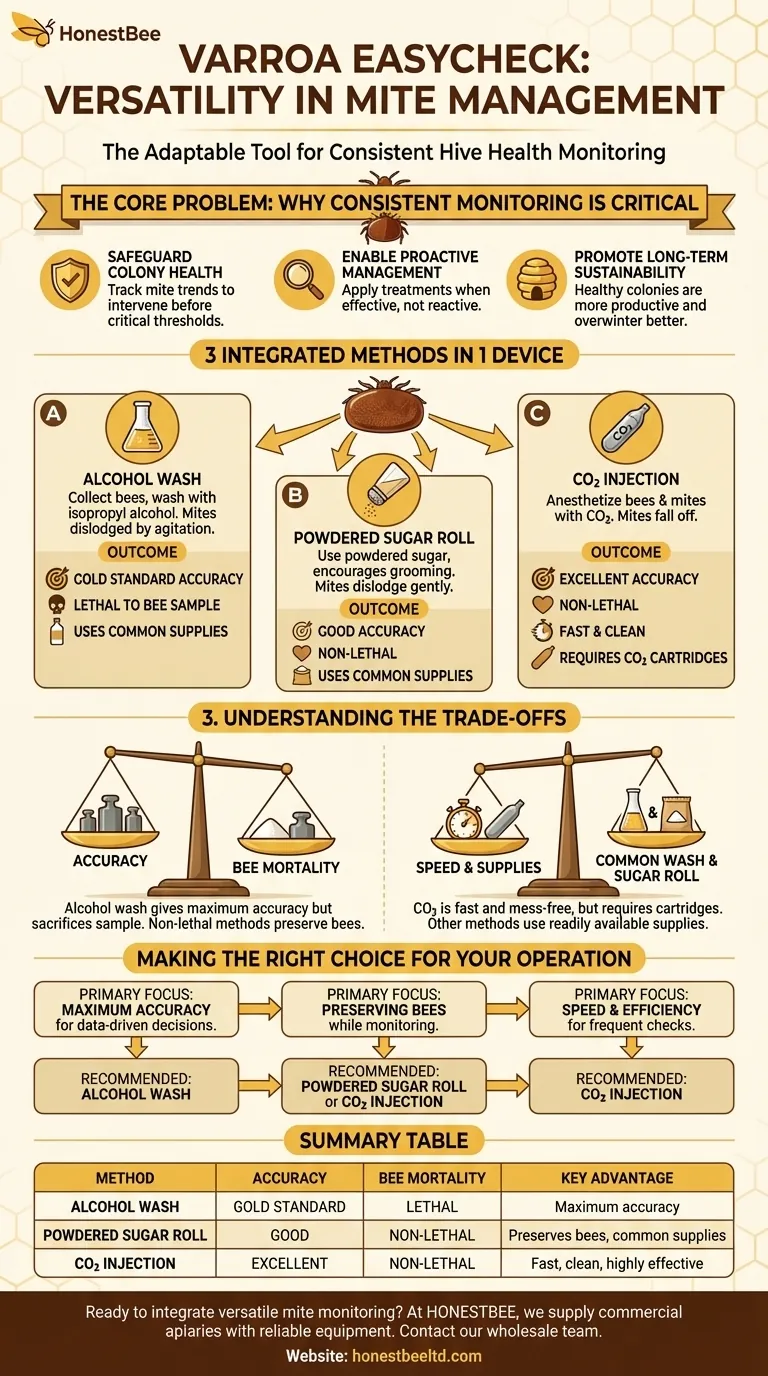 What makes the Varroa EasyCheck a versatile tool for beekeepers? Unlock 3-in-1 Mite Monitoring Visual Guide