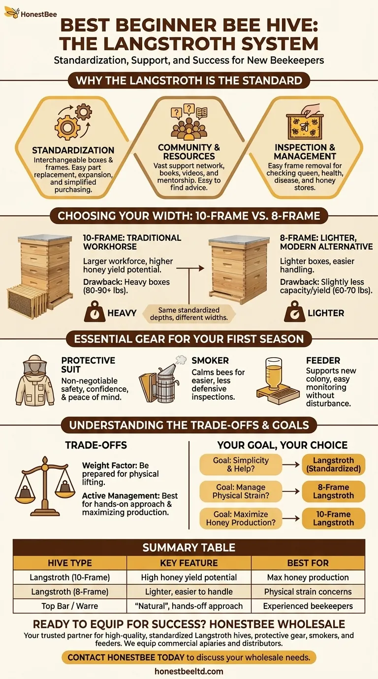 초보자에게 가장 좋은 벌통은 무엇일까요? 단순함과 성공을 위해 랑스트로스 벌통으로 시작하세요 시각적 가이드