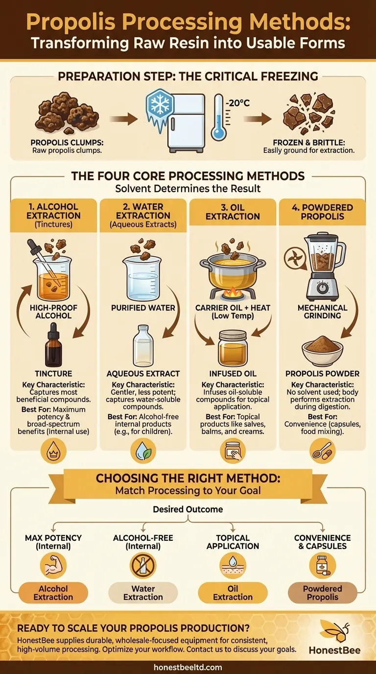 加工蜂胶以获得可用形式的不同方法有哪些？释放您收获的全部潜力 图解指南