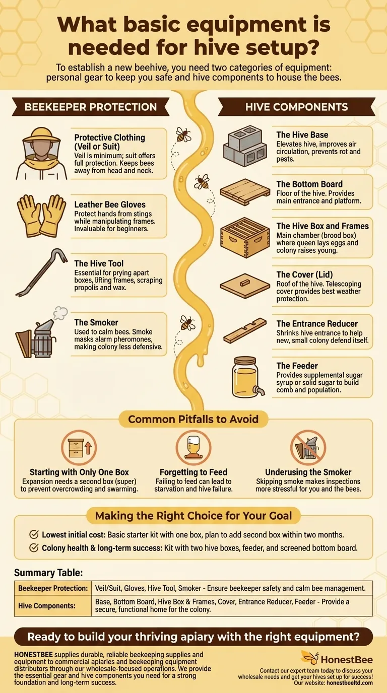 벌통 설치에 필요한 기본 장비는 무엇인가요? 성공적인 양봉 시작을 위한 필수 장비 시각적 가이드