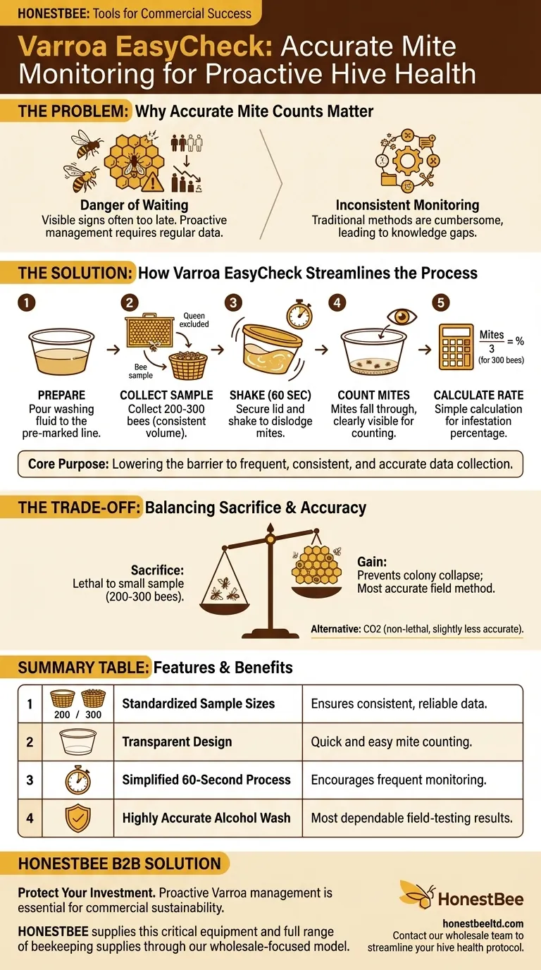 What is the Varroa EasyCheck and its purpose? Streamline Your Hive Health Monitoring Visual Guide