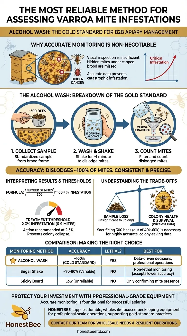 What is the most reliable method for assessing Varroa mite infestations? Master Proactive Hive Management Visual Guide