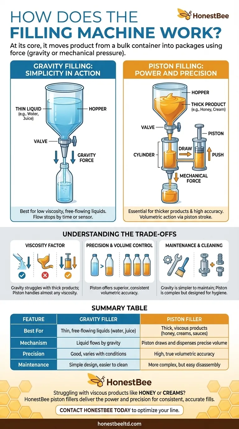 How does the filling machine work? Find the Right Filler for Your Liquid's Viscosity Visual Guide