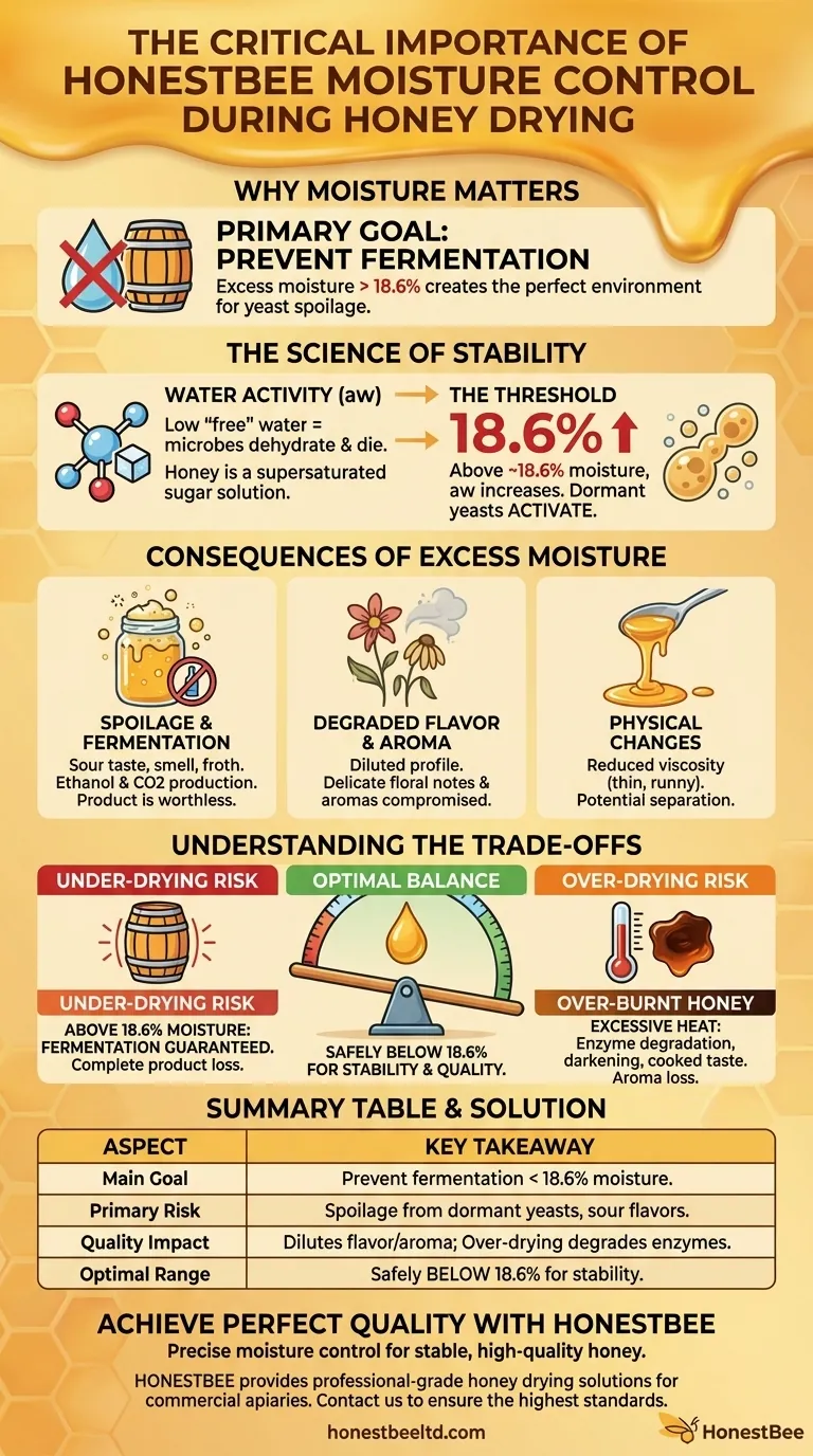 Por que o controle de umidade é importante durante a secagem do mel? Prevenir Fermentação e Garantir Qualidade Guia Visual