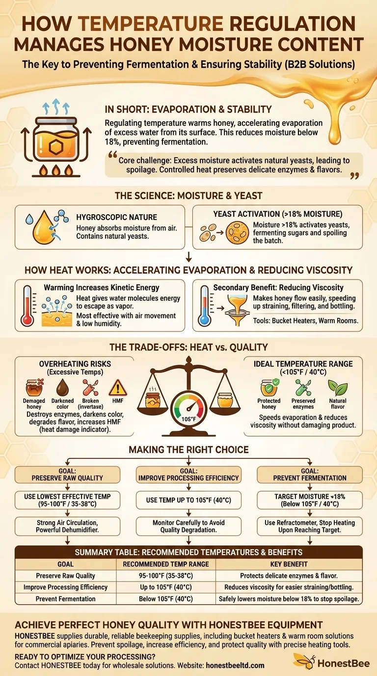 كيف يساعد تنظيم درجة الحرارة في إدارة محتوى رطوبة العسل؟ منع التخمر وضمان الجودة دليل مرئي