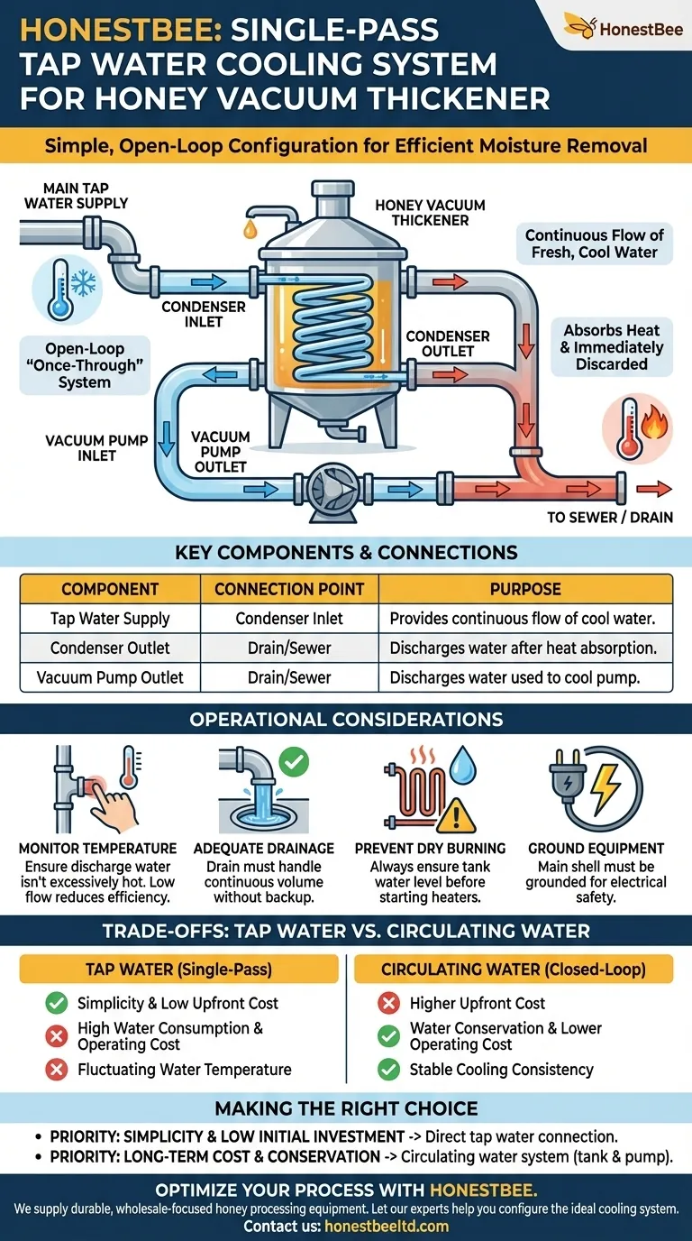 How is the cooling system configured when using tap water in the honey vacuum thickener? A Simple Guide for Beekeepers Visual Guide