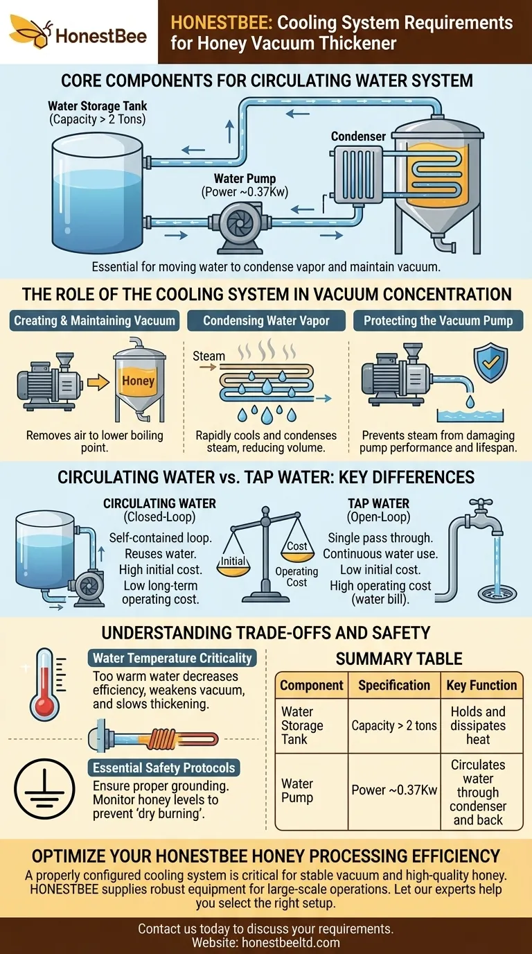 Qu'est-ce qui est requis pour le système de refroidissement lors de l'utilisation d'eau en circulation dans l'épaississeur sous vide pour miel ? Composants essentiels pour un traitement efficace Guide Visuel