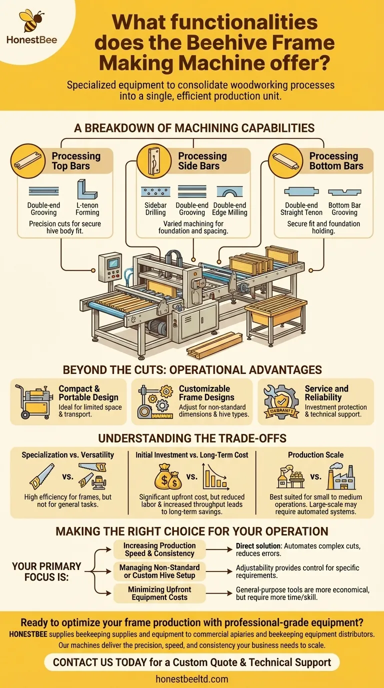 蜂箱巢框制造机提供哪些功能？自动化巢框生产的完整指南 图解指南