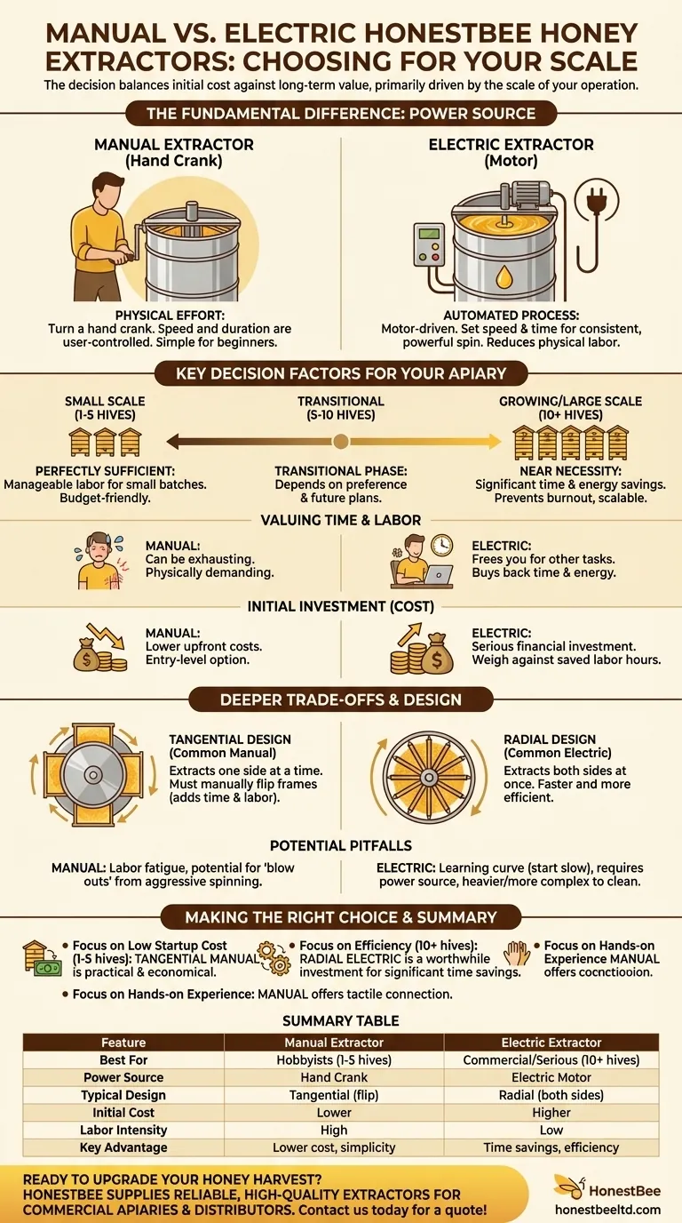 How do I decide between a manual and an electric honey extractor? Choose the right extractor for your beekeeping scale. Visual Guide