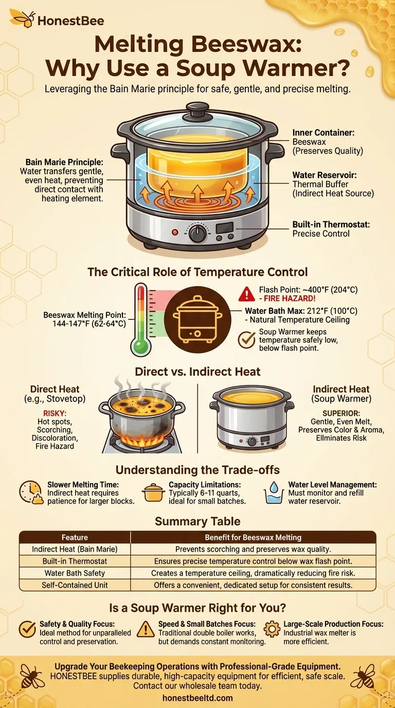 使用汤锅加热器熔化蜂蜡的主要目的是什么？安全、精确的蜂蜡熔化 图解指南