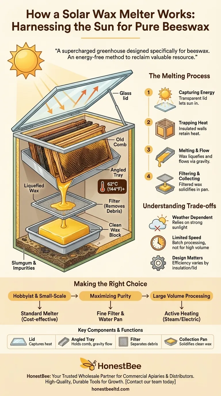 How does a solar wax melter work? Harness the Sun to Reclaim Pure Beeswax Visual Guide