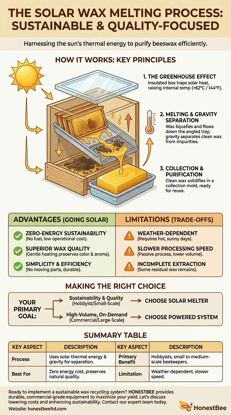 What is the solar wax melting process? Harness Free Solar Energy to Purify Beeswax Visual Guide