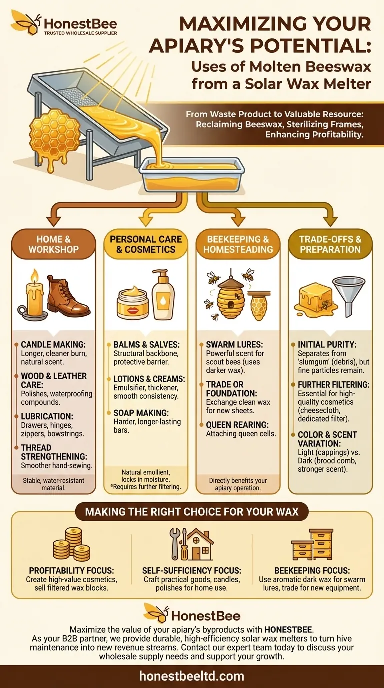 What are the potential uses of the molten beeswax produced by a Solar Wax Melter? Turn Waste into Value Visual Guide