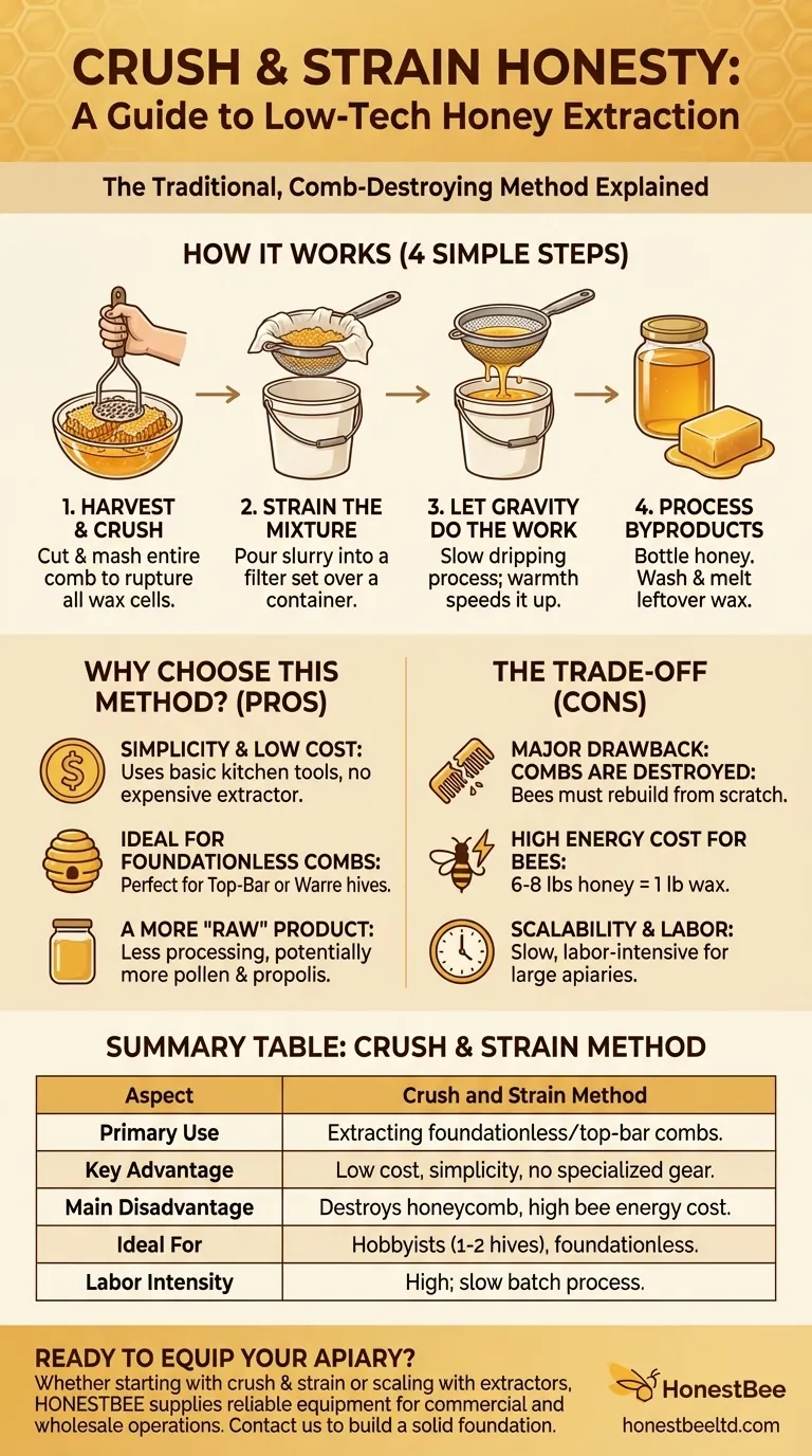 Was ist die Quetsch- und Siebmethode bei der Honiggewinnung? Ein einfacher Leitfaden für Hobby-Imker Visuelle Anleitung