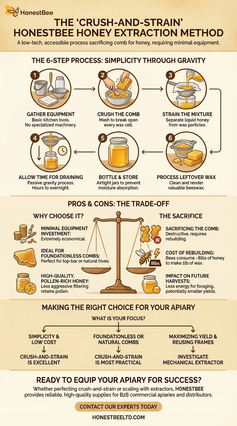蜂蜜を採取する「押し潰して濾過する方法（Crush-and-Strain）」の工程とは？シンプルで低コストなガイド ビジュアルガイド