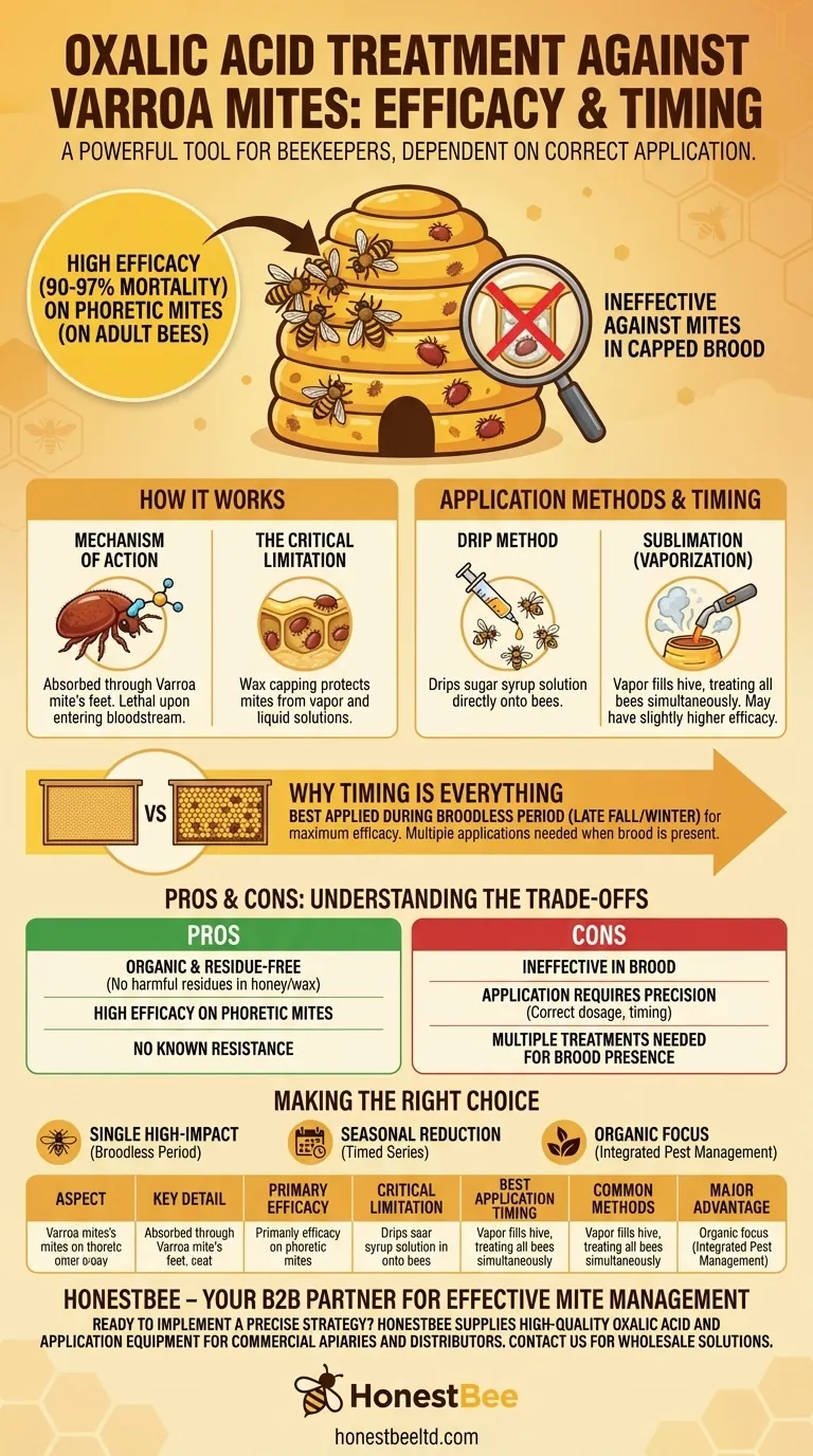 What is the effectiveness of oxalic acid treatment against Varroa mites? A Beekeeper's Guide to 90%+ Control Visual Guide