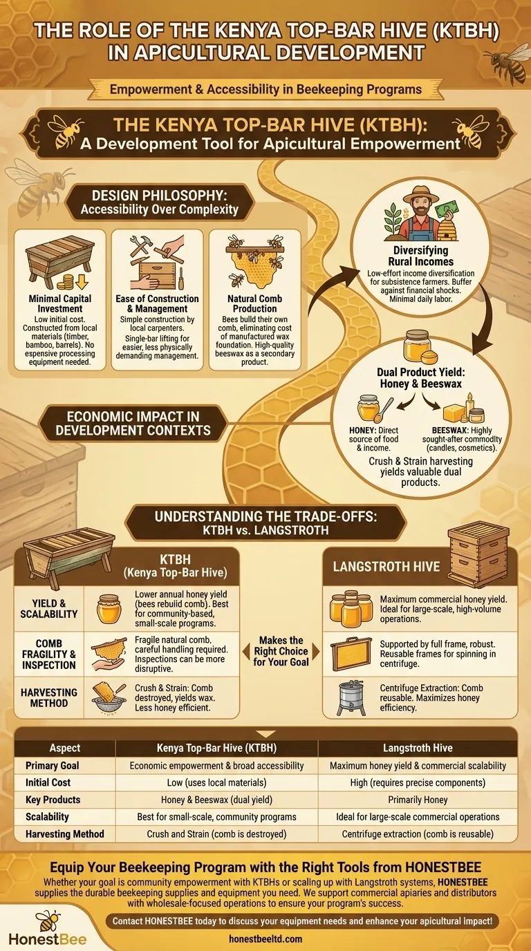 What role does the Kenya Top-Bar Hive (KTBH) play in apicultural development programs? A Low-Cost Entry Point for Beekeepers Visual Guide