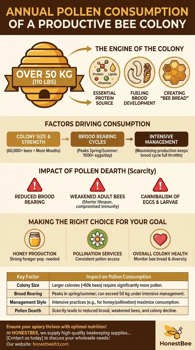 Каково годовое потребление пыльцы продуктивной пчелиной семьей? Поддержите рост и здоровье вашего улья Визуальное руководство