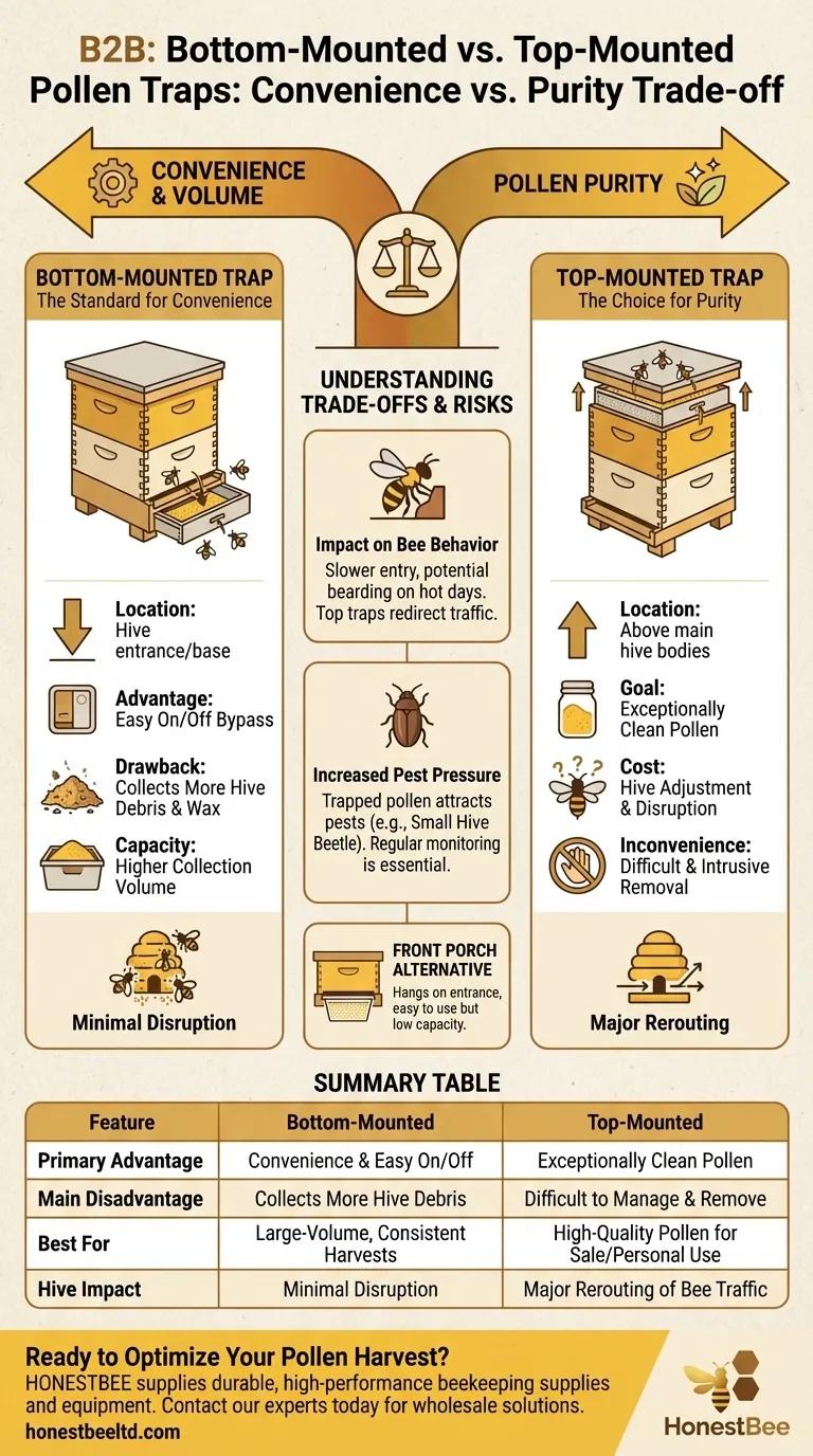 Каковы различия между ловушками для пыльцы, установленными снизу и сверху улья? Выберите правильную ловушку для вашего улья Визуальное руководство