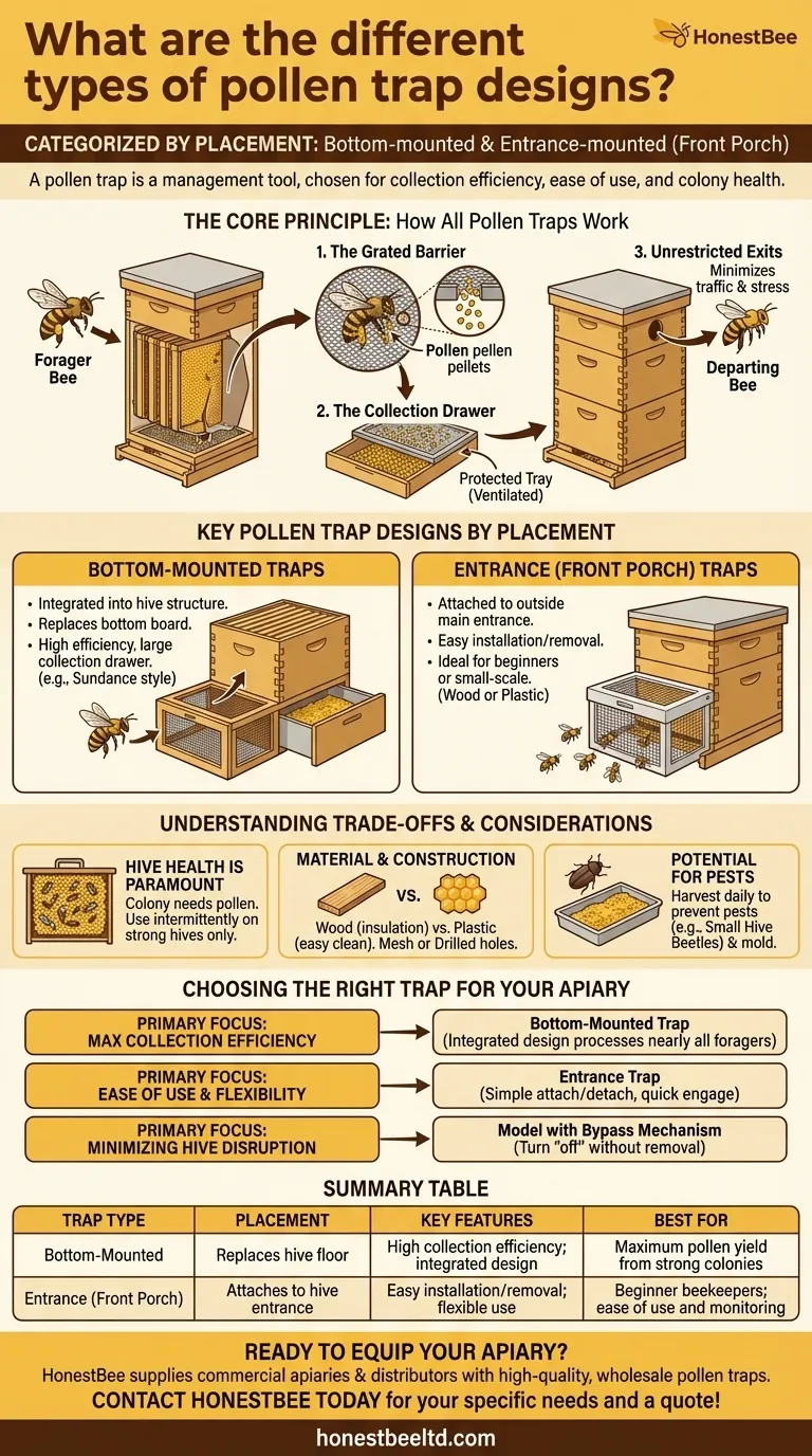 What are the different types of pollen trap designs? Choose the Right One for Your Apiary Visual Guide