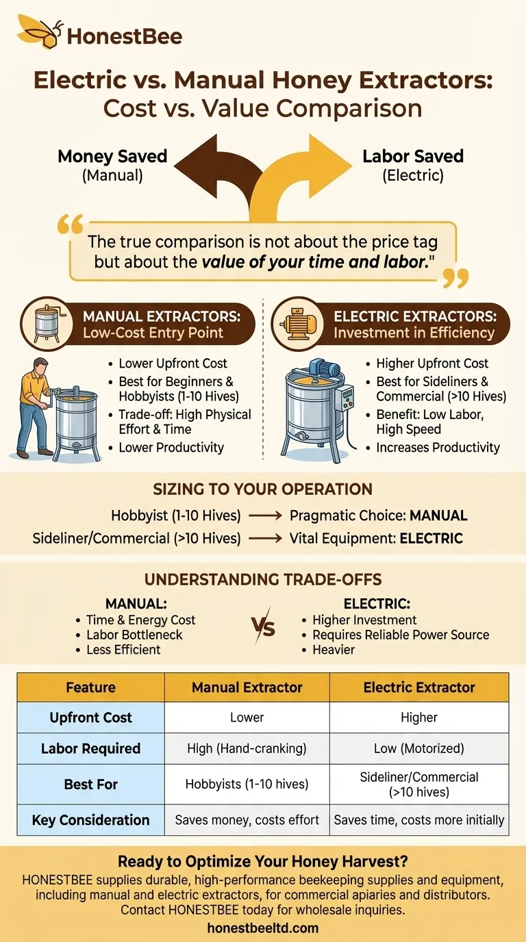 How does the cost of electric and manual honey extractors compare? Choose the Right Extractor for Your Apiary's Scale Visual Guide