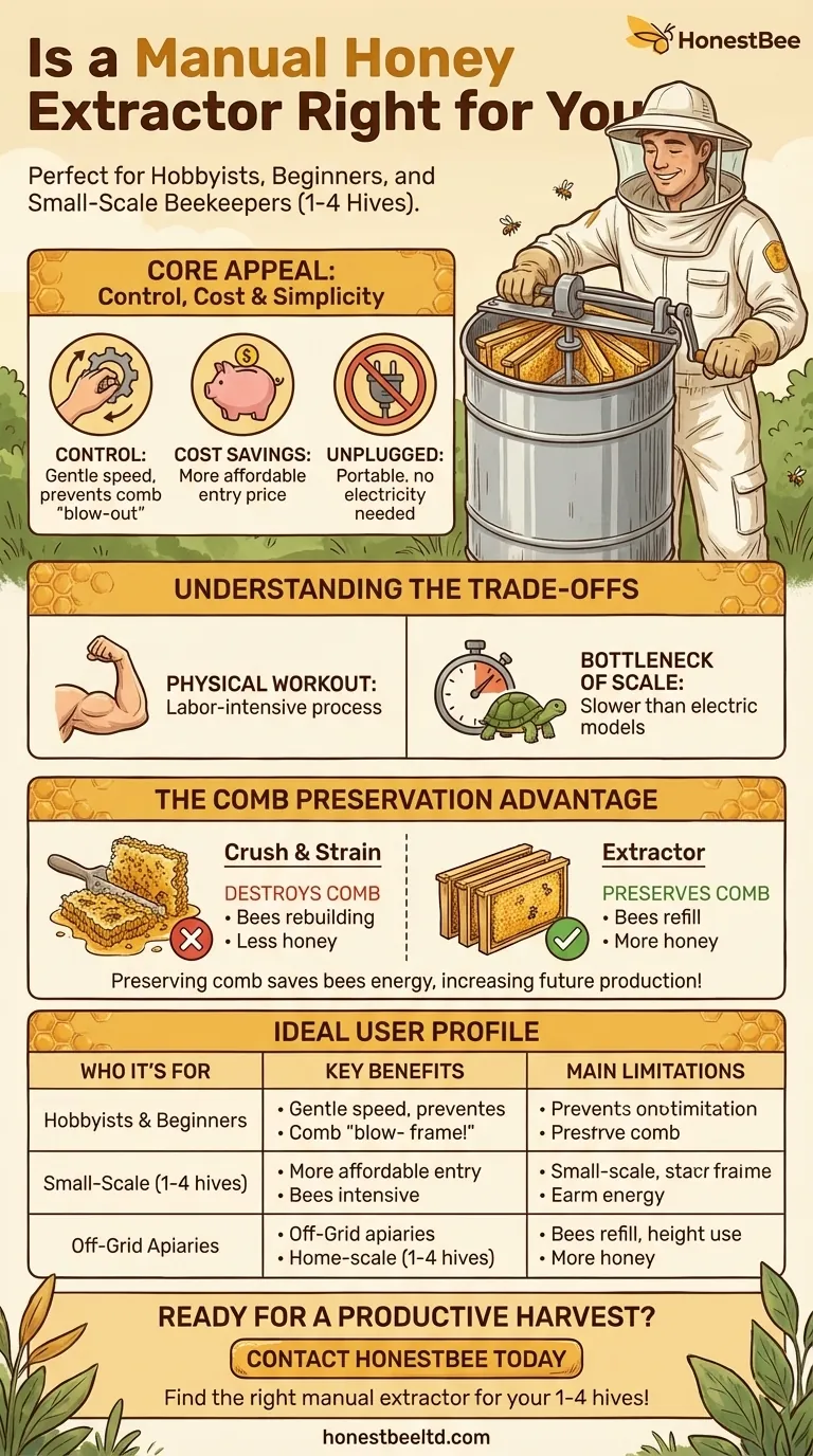 What types of beekeepers are manual honey extractors best suited for? Ideal for Hobbyists & Small-Scale Apiaries Visual Guide